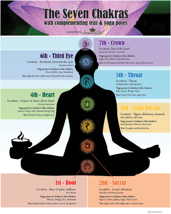 Buy Yoga Chakra Poses Matte Paper Poster 74 WBG Online in India - Etsy