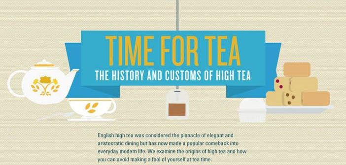 History and Customs of High Tea