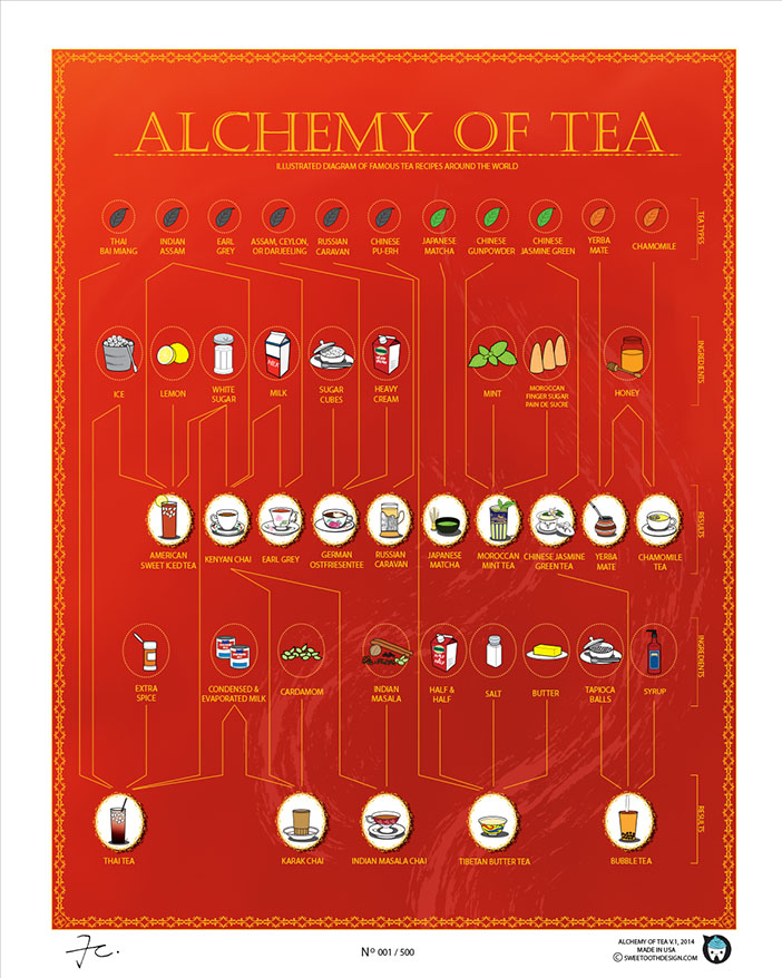 Alchemy of Tea